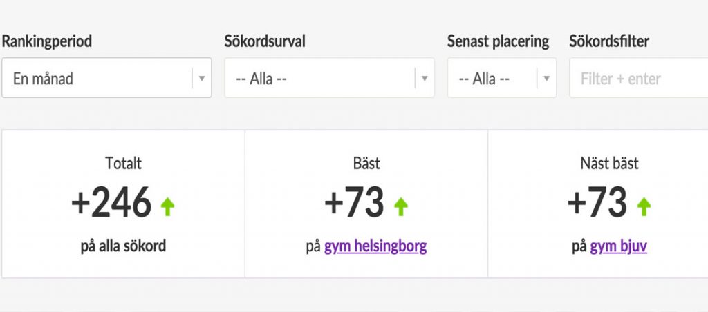 I tiden statistik månad